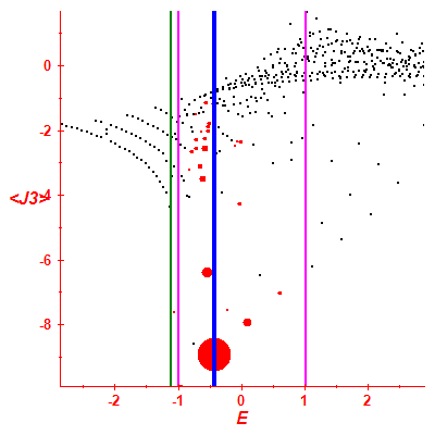 Peres lattice <J3>